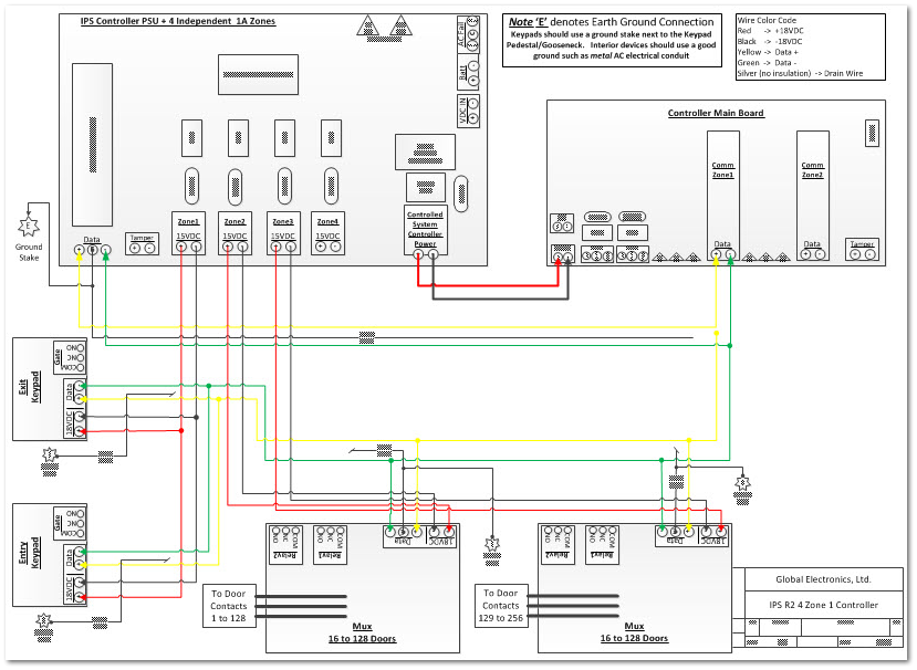 Wiring Diagram IPS 4 Power Zone & Controller Power