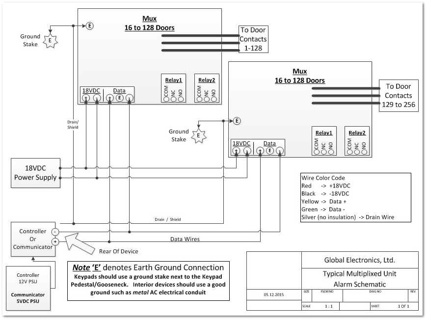 Alarm/Unit Monitoring Architecture