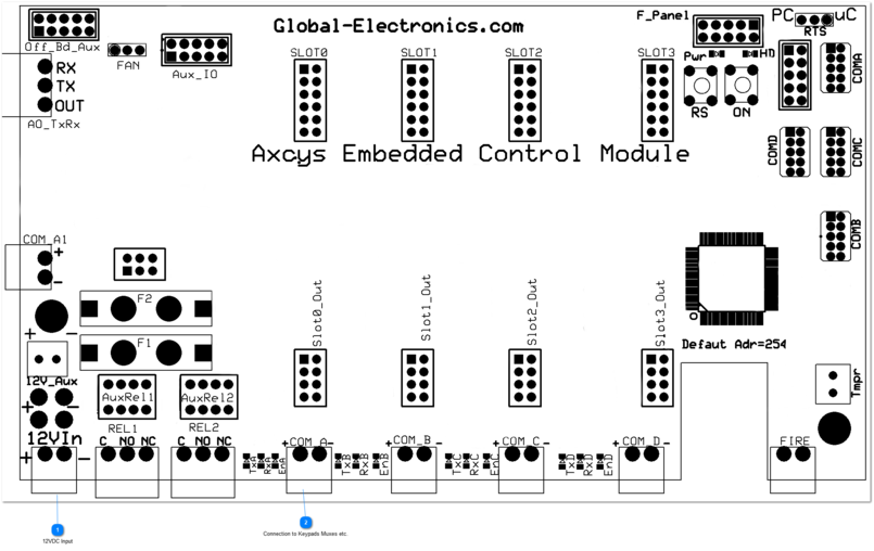 Axcys Emebedded Controller