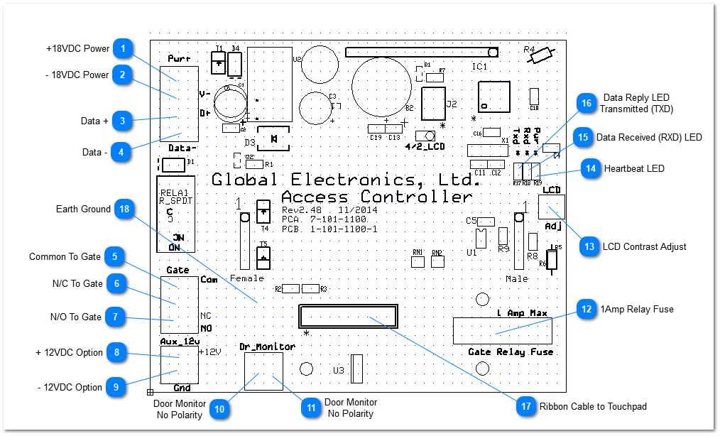 Board Connection Drawing & Descriptions