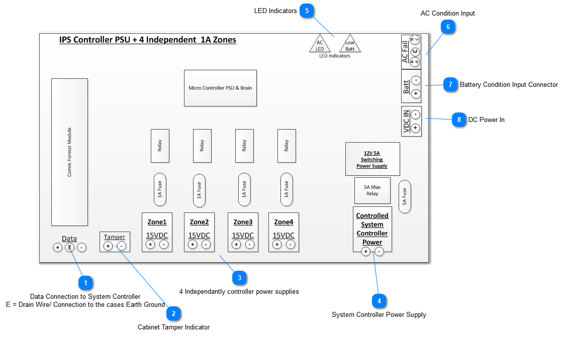 Board Diagram - IPS Controller Plus 4 Power Zones PCB