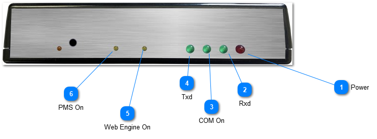 Front Panel