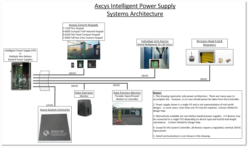 Power Architecture