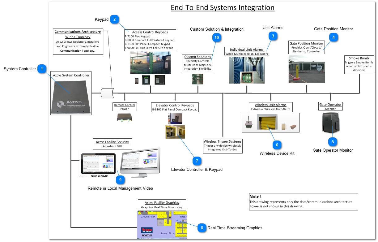 System Architechture