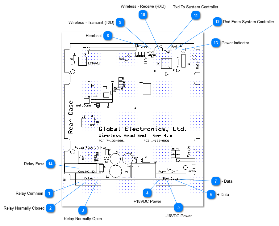 Wireless Head End